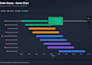 create data visualization, dashboard , python, excel, power bi